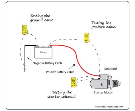 how do you do a voltage drop test|voltage drop test procedure.